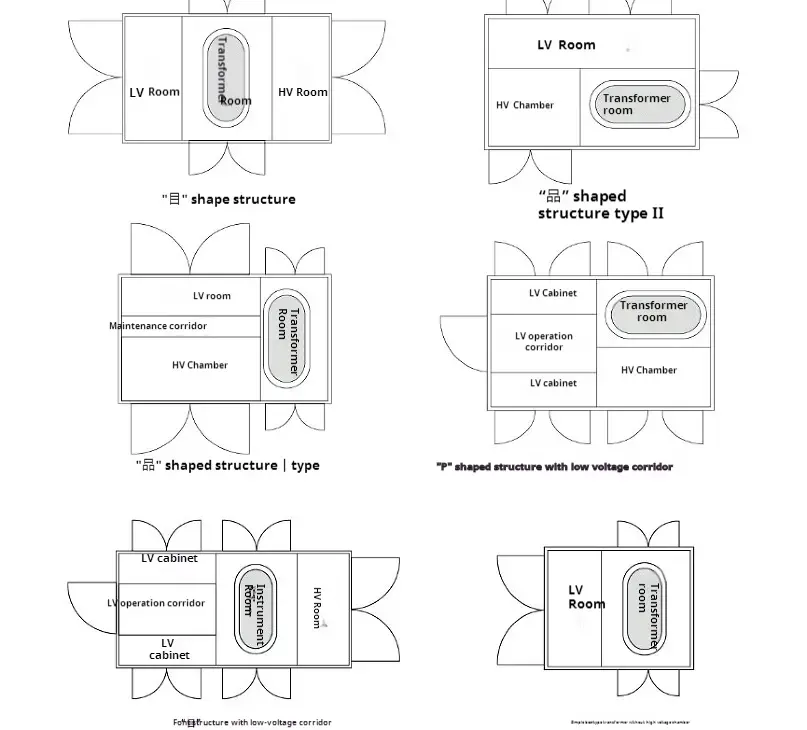 Miniaturized European Box Type Substation