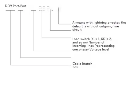 Load Switch Cable Branch Box