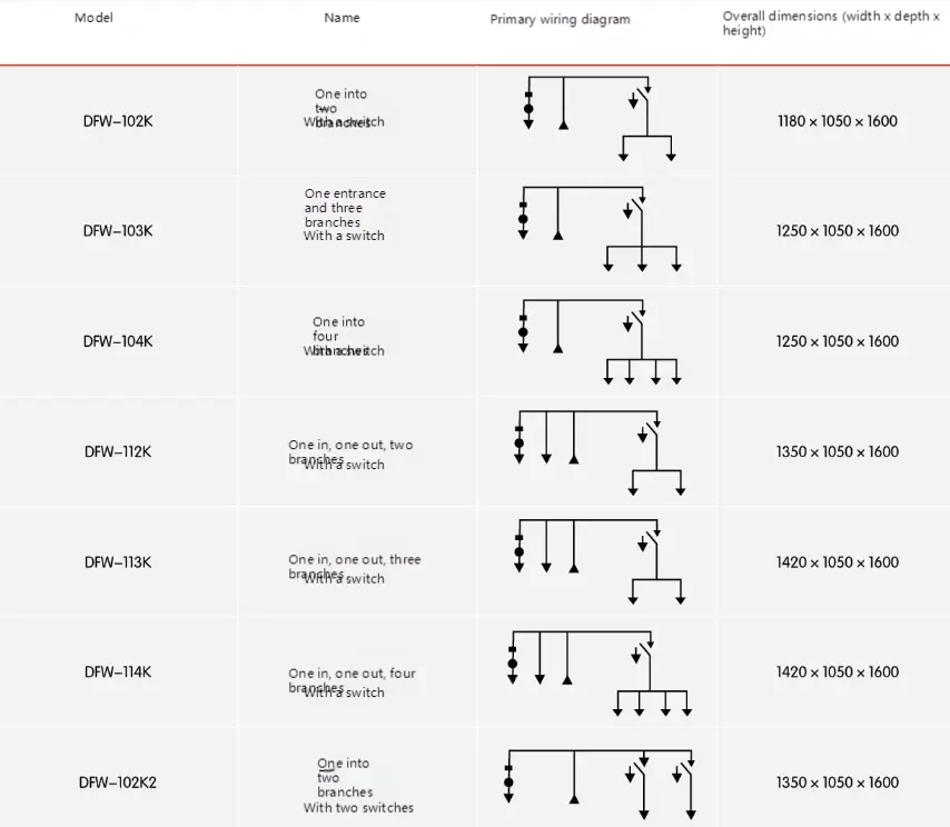 Load Switch Cable Branch Box