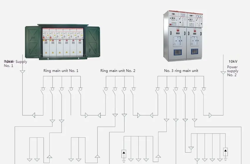 Load Switch Cable Branch Box